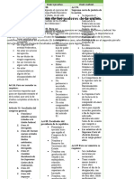 Clasificación de Los Poderes