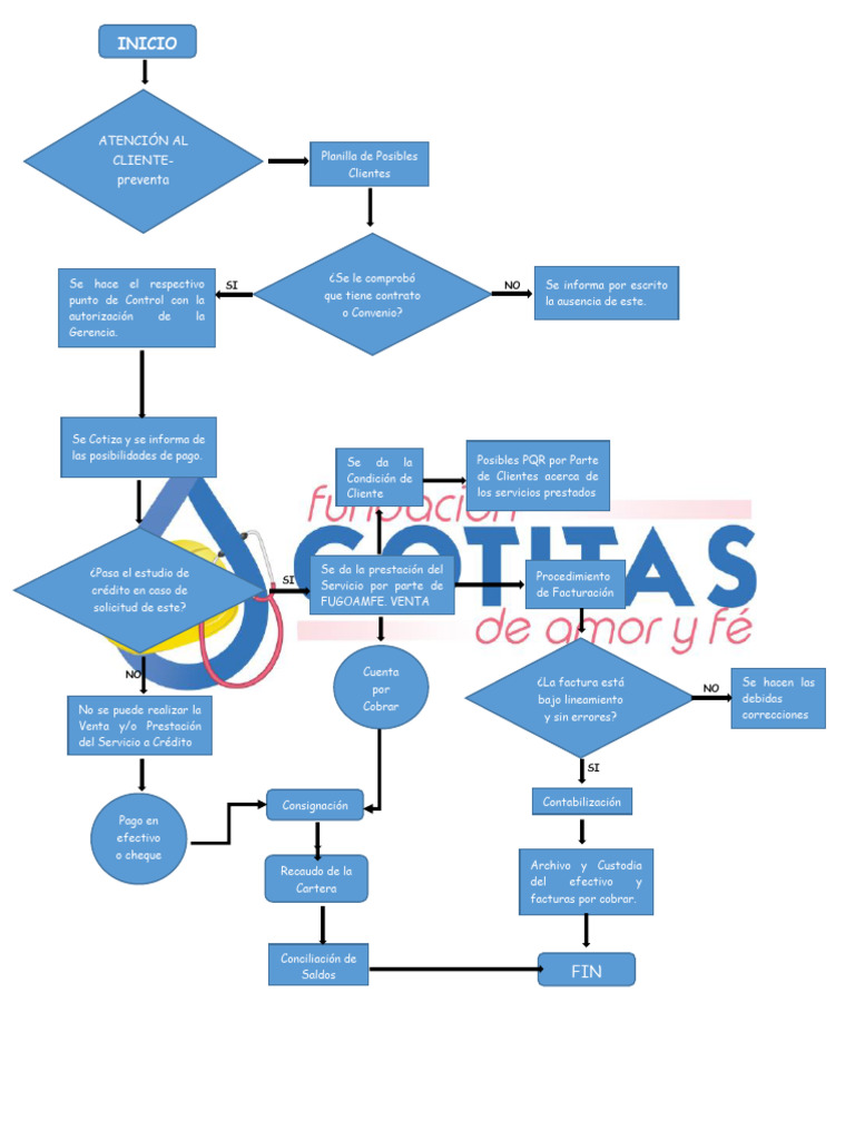 flujograma-pdf-economias-business