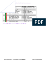 Chess Results List