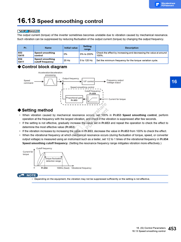 Mitsubishi E800 Manual Function Traduzido PDF