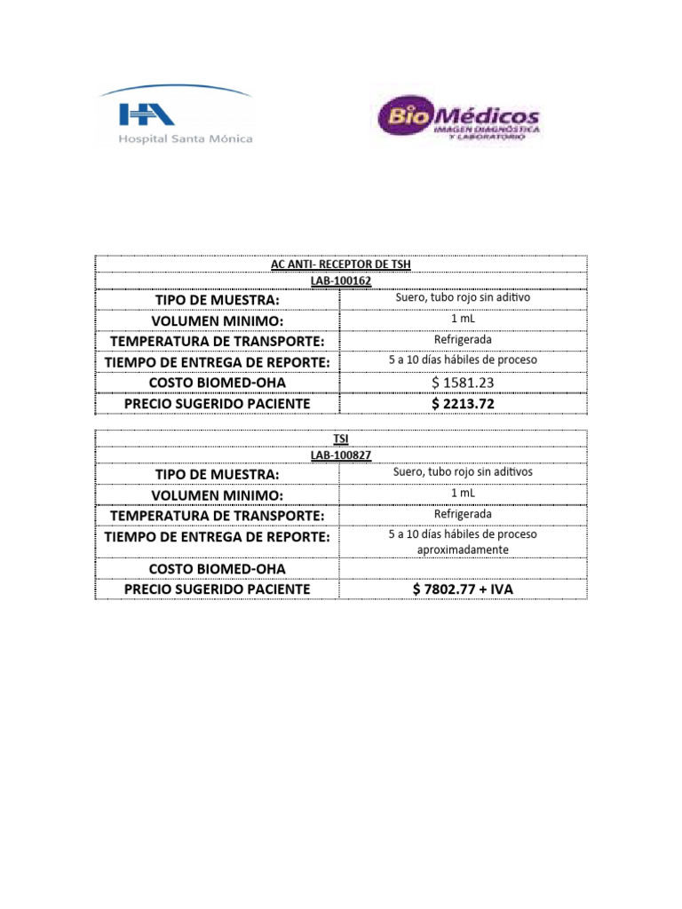 Estudios Solicitados... | PDF