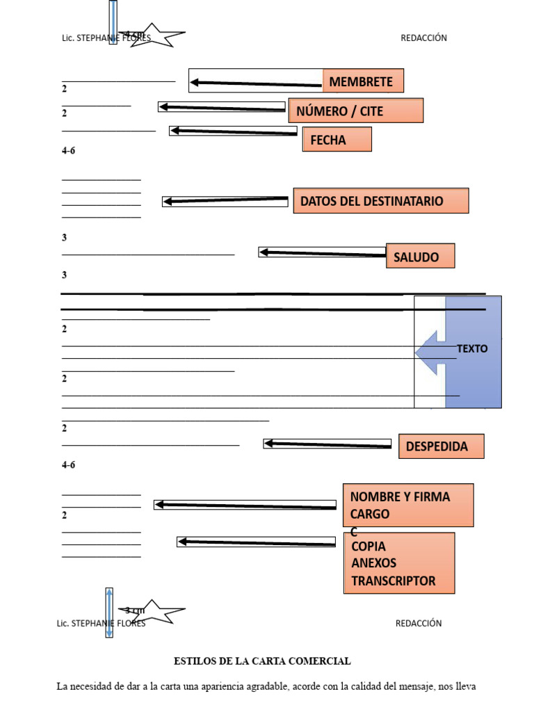 Partes de La Carta y Estilos | PDF