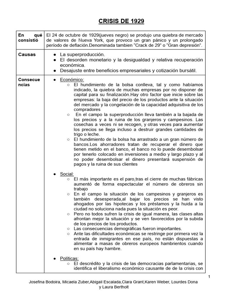 Crisis de 1929 | PDF | Gran depresion | Precios