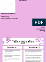 Tabla Comparativa.