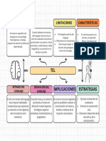 ¿Qué Es? Limitaciones Características: Retraso Del Lenguaje Desviación Del Lenguaje