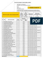 Analisis KTP