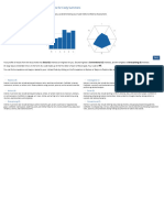 kuder skills confidence assessment results