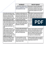 Cuadro Comparativo de Fusión, Transformación y Disolución