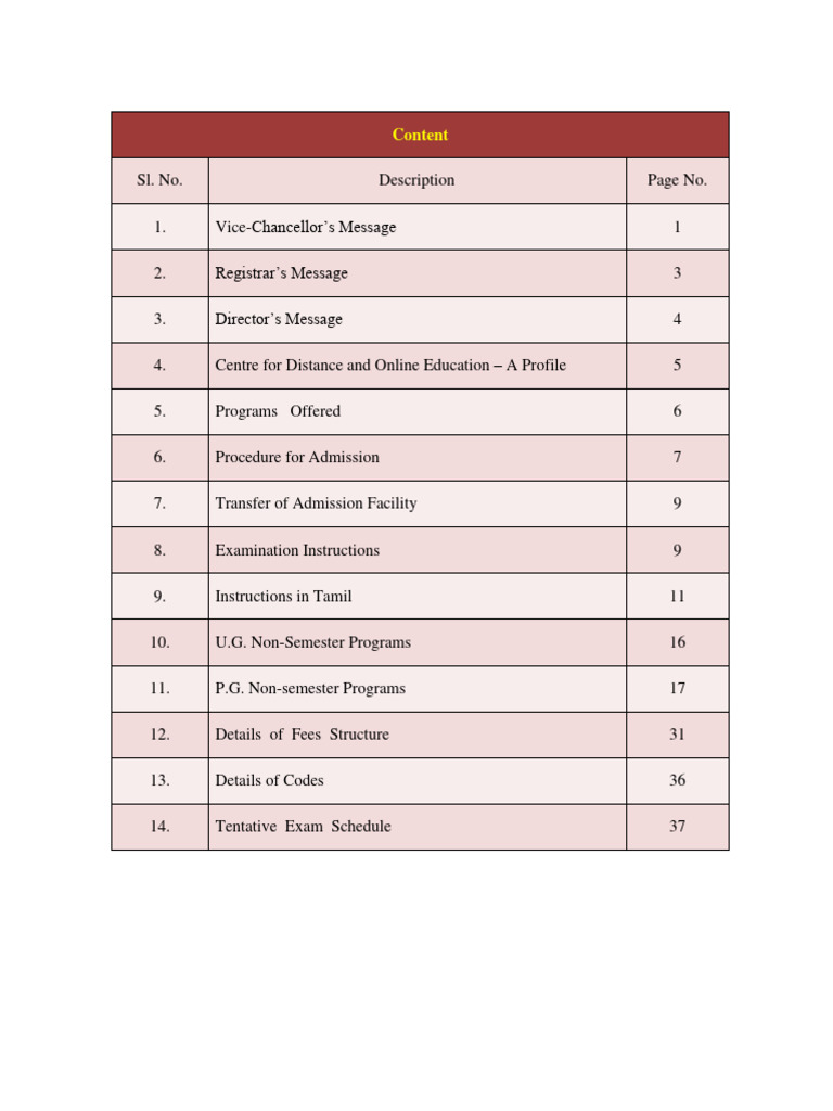Prospectus 2023 24 Pdf Distance Education Master Of Business