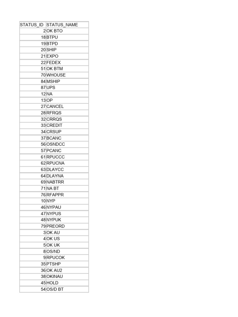 pacstream-status-code-list-pdf
