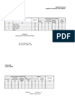 Laporan Bulanan PKM Banjar - September