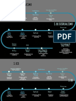 Línea de Tiempo - Epistemología - UNCAUS