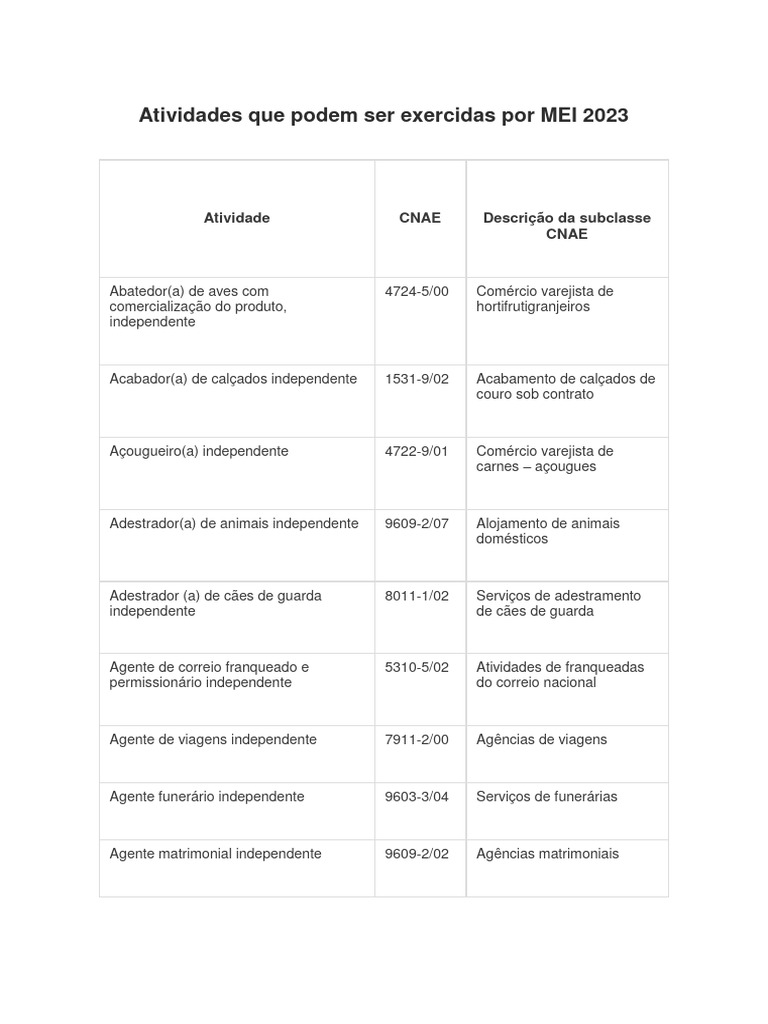 Atividades Que Podem Ser Exercidas Por MEI 2023 | PDF | Roupas ...