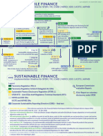Sustainable Finance - Timeline For Disclosures Legislation-1