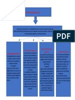 Estilos de Comunicacion