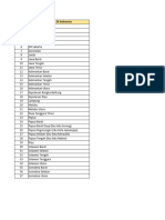 Format Pengiriman Kandidat Pt. Advantage SCM