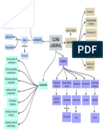Clima Laboral: Dimensiones Definición