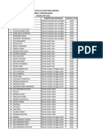 Lulusan Yang Bekerja 2020-2022