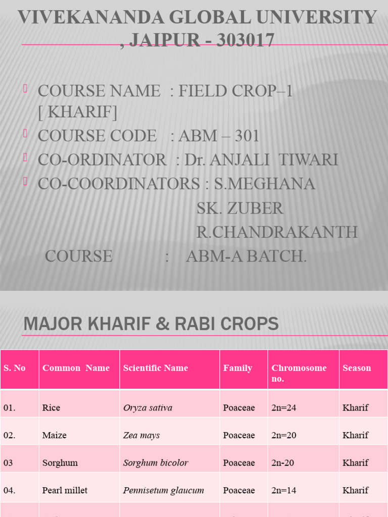 scientific-names-of-rabi-kharif-crops-pdf-pea-bean