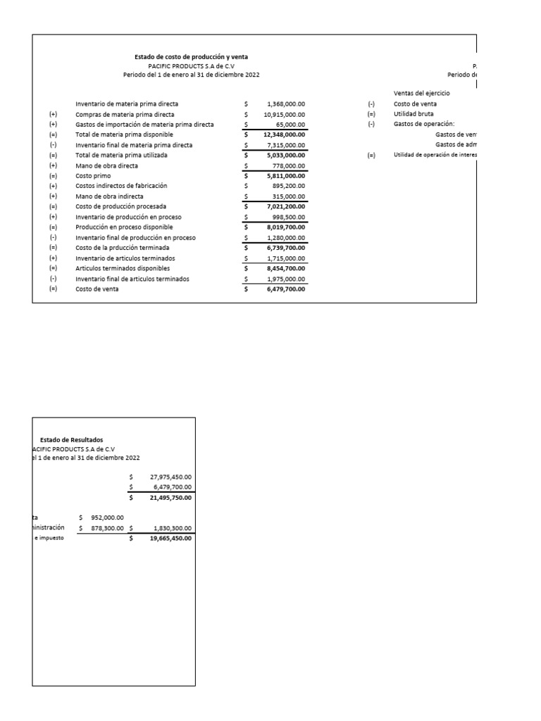Ejercicios de Estado de Resultados y Costos Ventas | PDF | Inventario ...