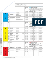 Cutting Data Boring