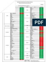 Balneabilidade Das Praias Paulistas Boletim Semanal