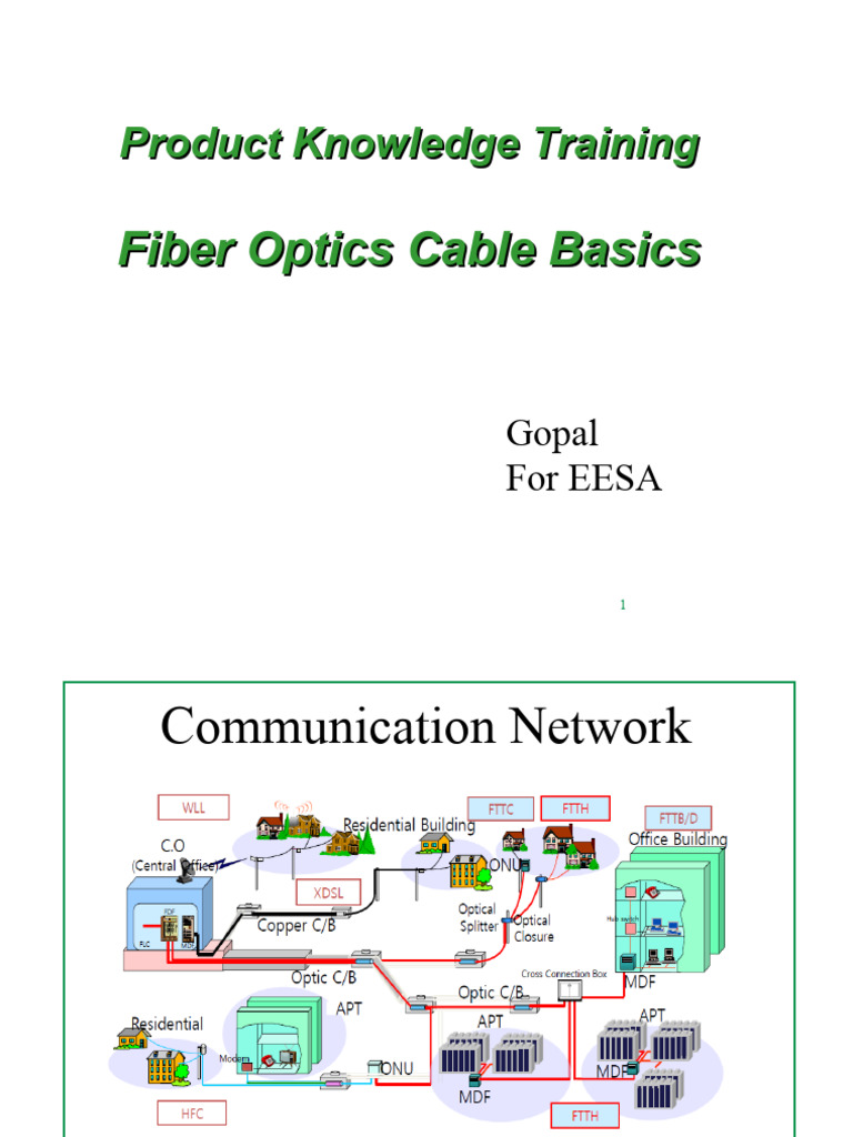 Fiber Optic Basics PDF