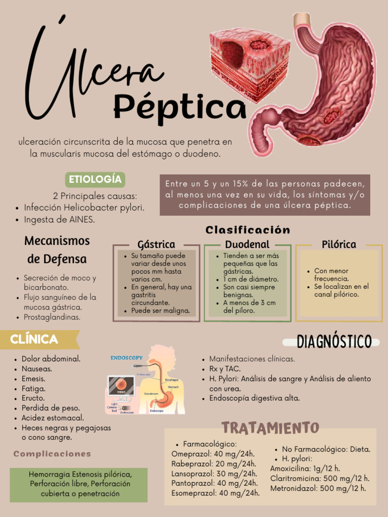 Causas y Tratamiento de Úlcera Péptica | PDF | Medicina CLINICA