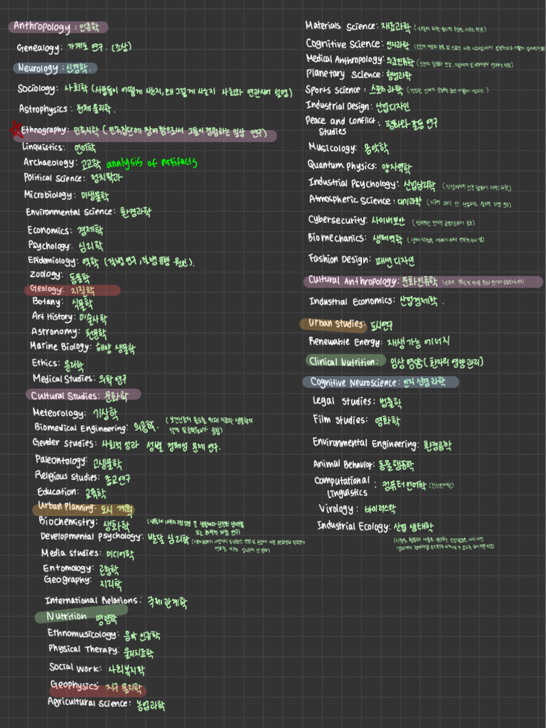 Word List | PDF