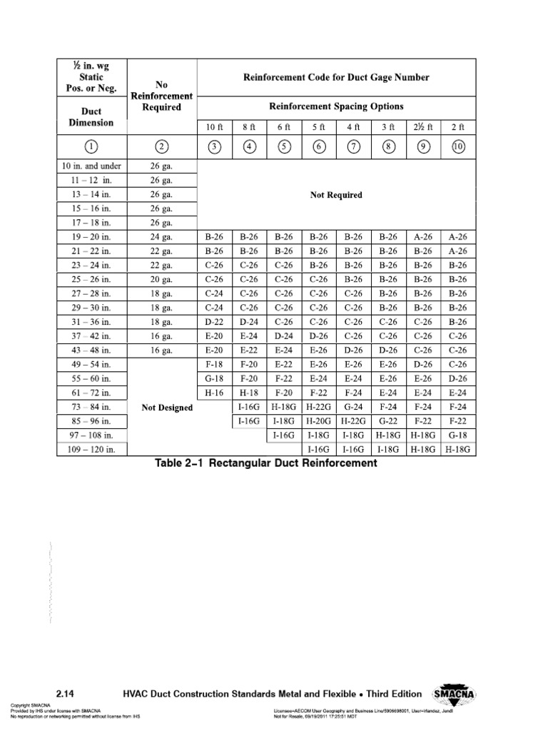 Atp 4 02.84 Table 2 1