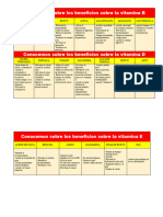 Beneficios de Las Vitaminas