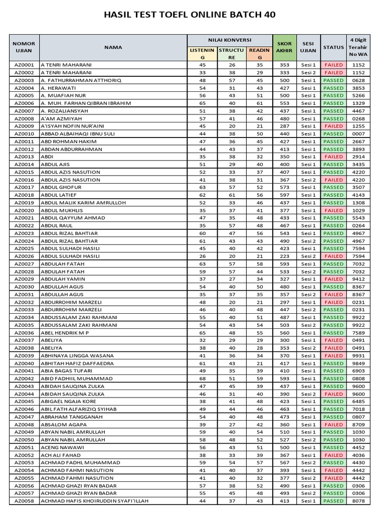 Simulasi Ujian Toefl Unj