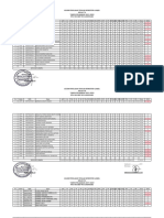 10.1 Data Nilai Ujian Sekolahmadrasah Dalam 3 (Tiga) Tahun Terakhir.