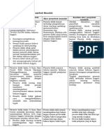 LK 1.3 Penentuan Penyebab Masalah