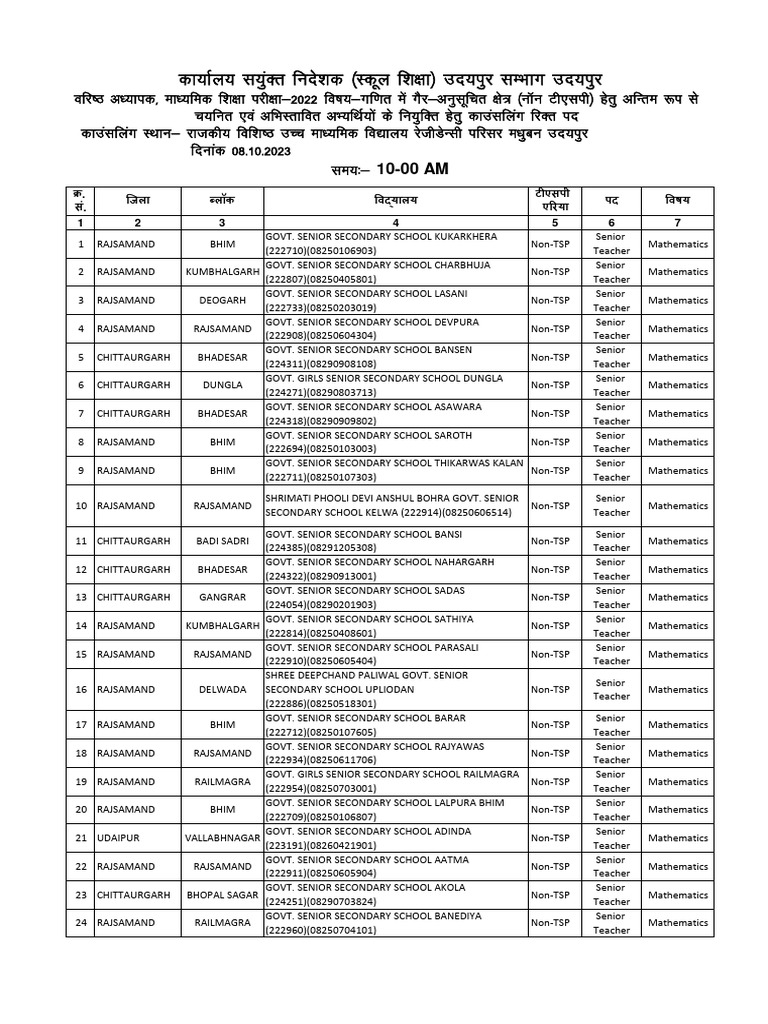 Maths Vacancy Non TSP PDF