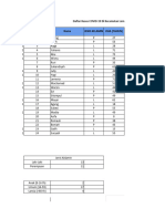 Data Covid Kec. Lembah Asri