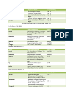 Distribution of Reports For HR & IHL