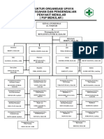 Struktur Organisasi P2P FIX