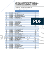 Pembagian Kelas Maba Penjas 2023 - 2024