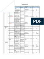 Contoh Matriks Pelatihan Kerja