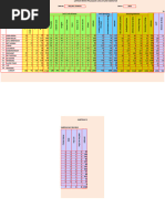 Lund and Browder Chart | PDF | Burn | Skin