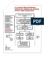 Carta Alir Insiden-2021