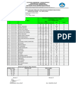 Daftar Nilai Perilaku Organisasi Pemerintahan Desa T.A 2023