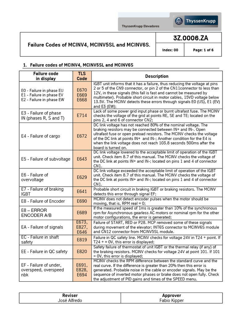 MCINV Fault Codes Overview | PDF | Analog To Digital Converter | Menu ...