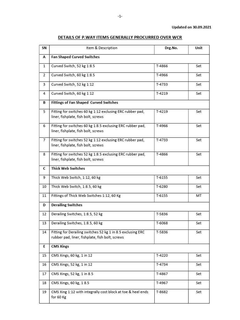 P.Way Items Procurement Overview | PDF | Building Materials | Materials