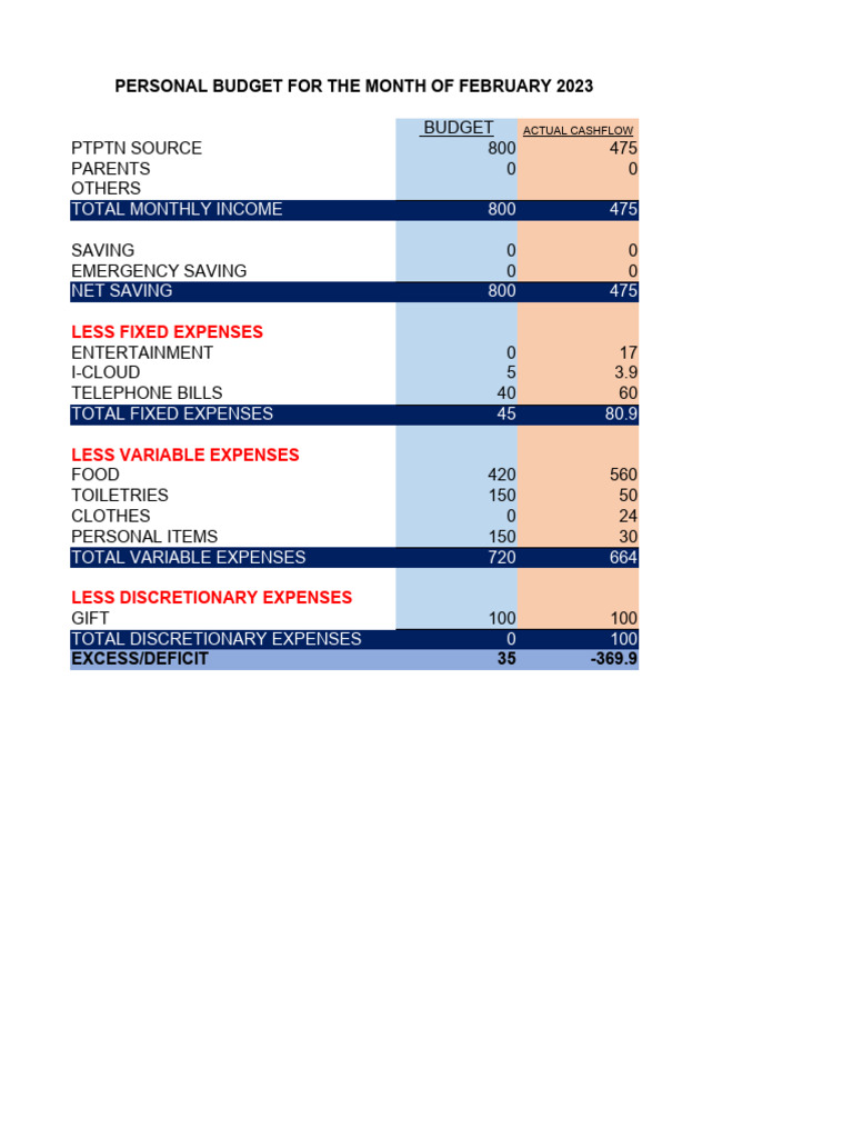 18dsk20f2005-personal-budget-february-2023-pdf