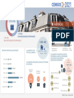 Censos2021 Infografia Habitação