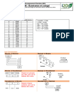 Synthese NumerationCodage