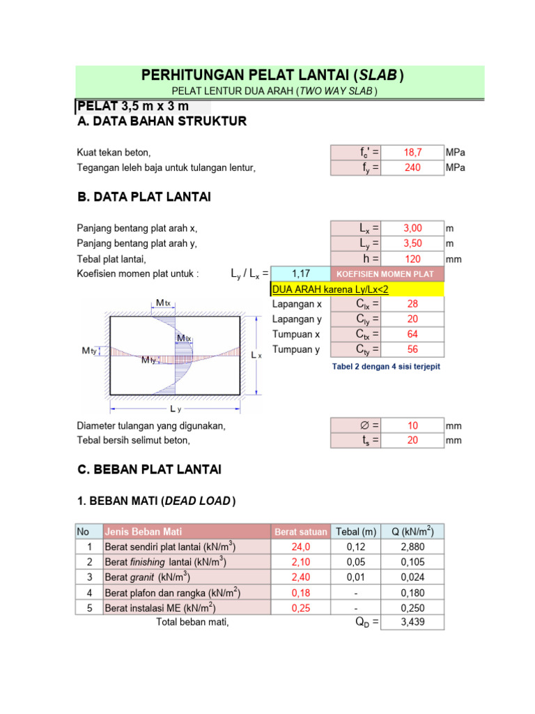 Perhitungan Pelat Lantai Tipe 3 | PDF