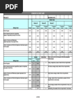 Supplier Scorecard